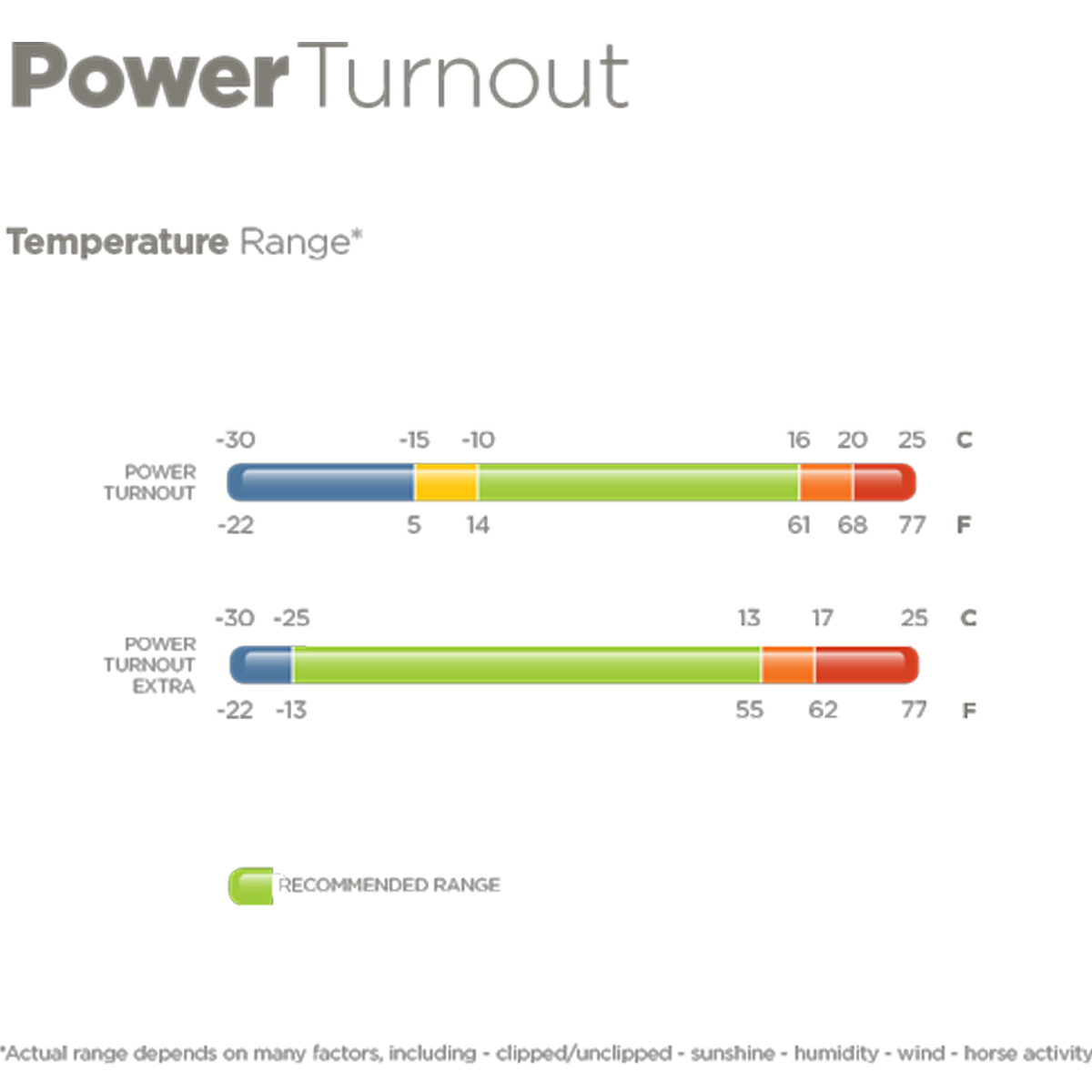 Bucas Power Turnout Light pătură pentru cai 145