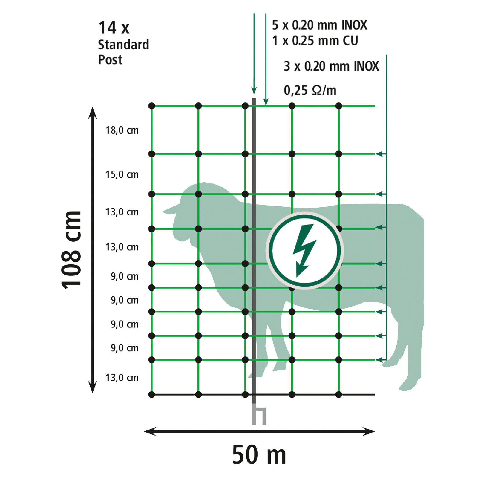 Agrarzone plasă electrificabilă pentru oi Classic, verde  50 m x 108 cm