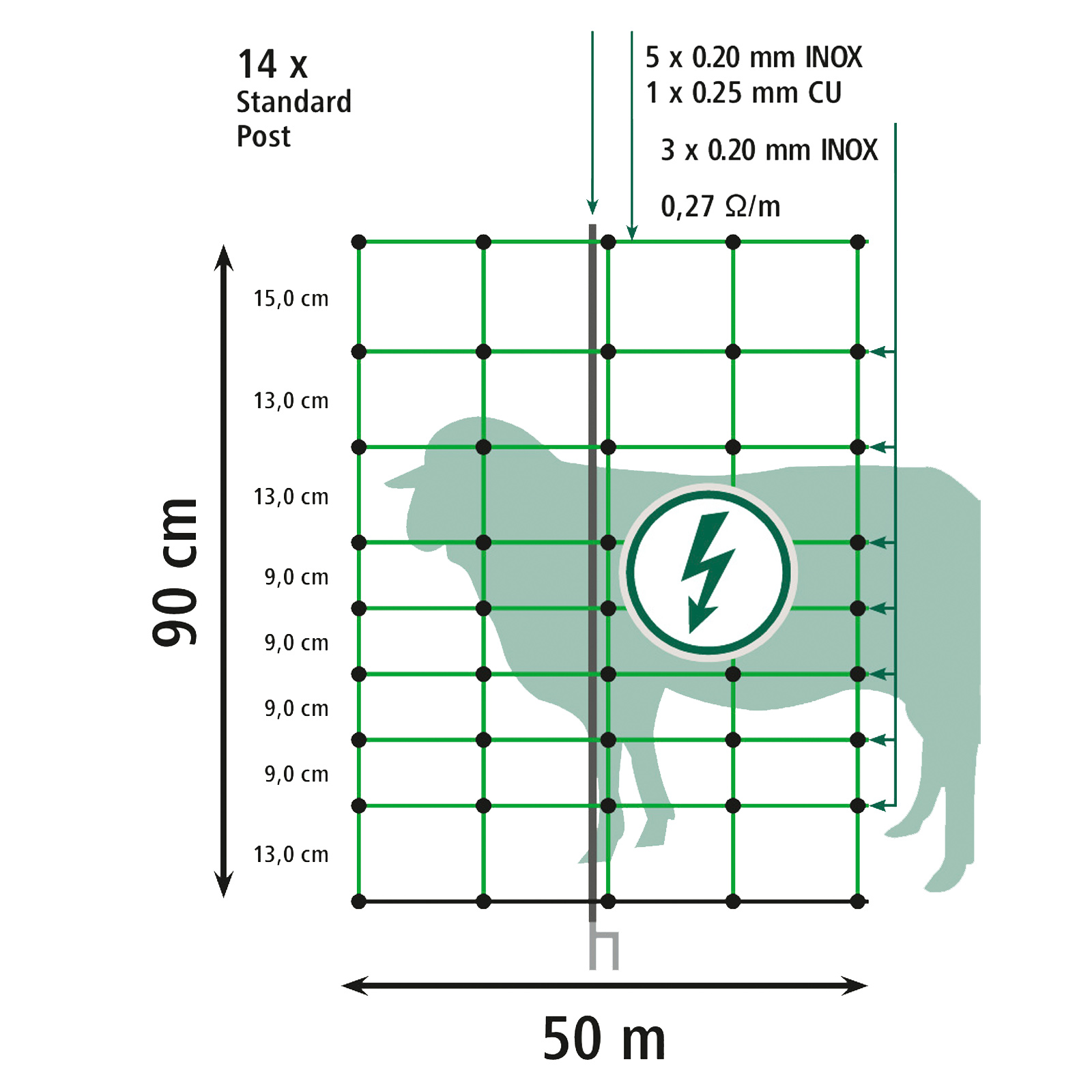 Agrarzone plasă electrificabilă pentru oi Classic, verde  50 m x 90 cm