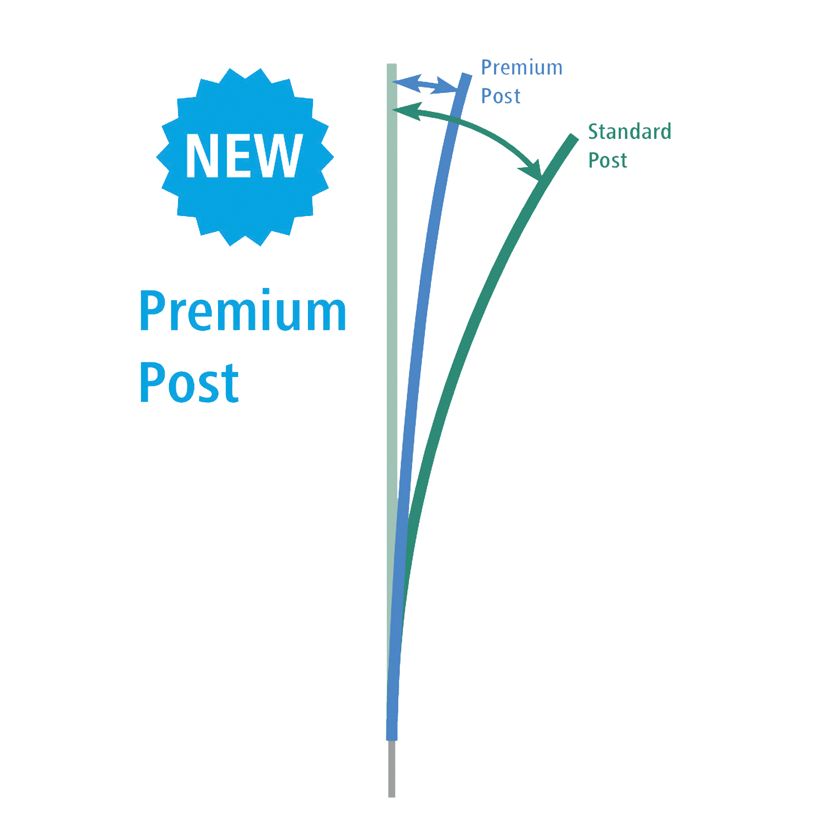 Ako oaie plasă TitanNet Premium Plus cu curent, vârf dublu, albastru-albastru 50 m x 90 cm