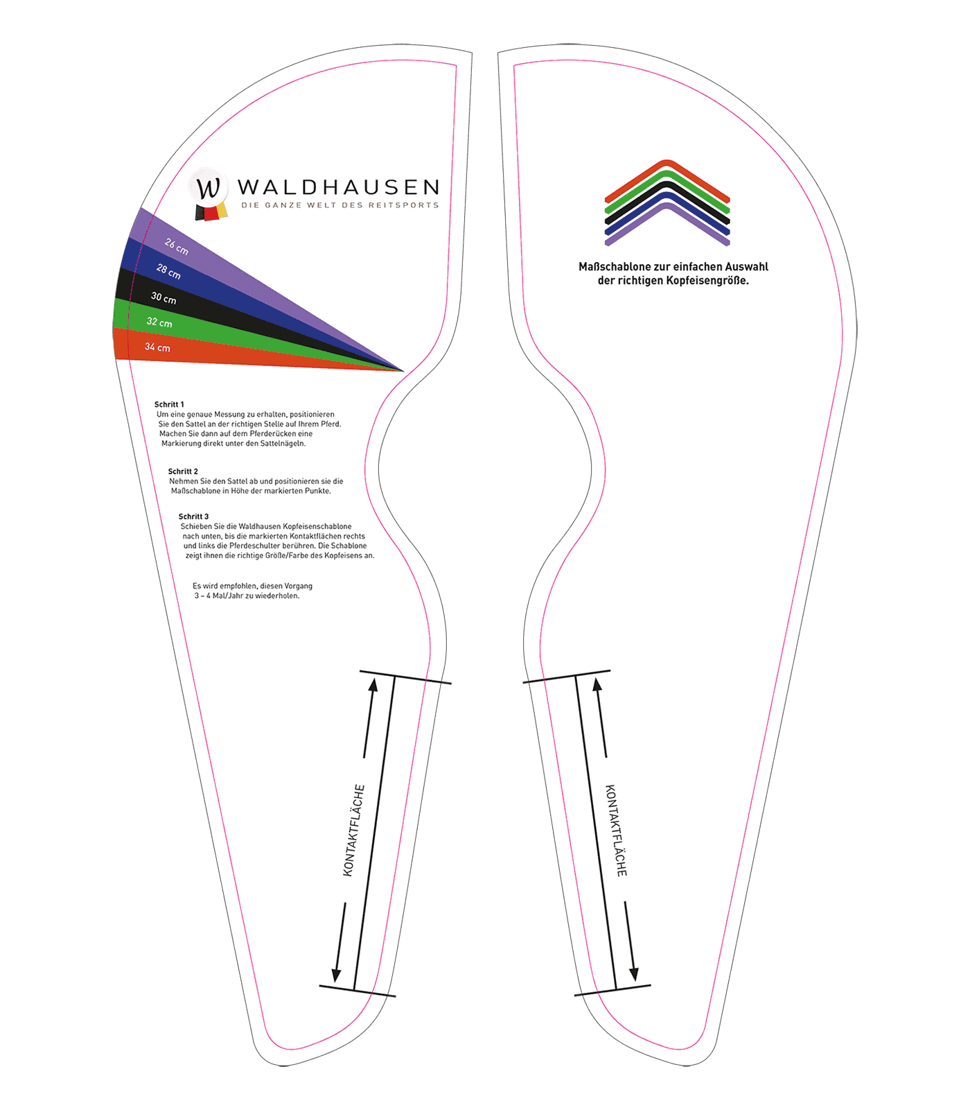 Size template for Waldhausen saddles