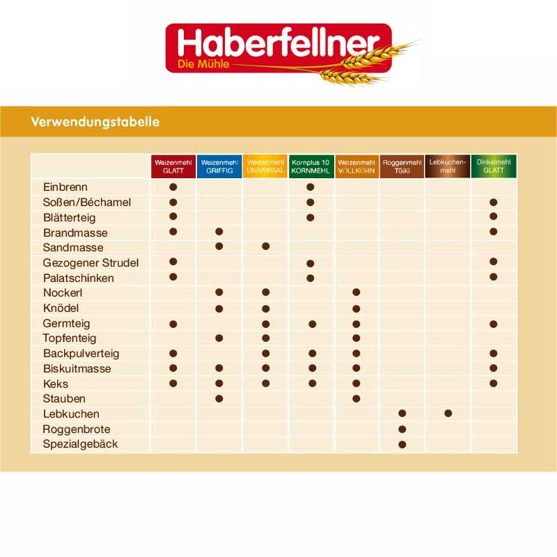 10x 1 kg Haberfellner făină de secară tip 997 (DE) / 960 (AT)